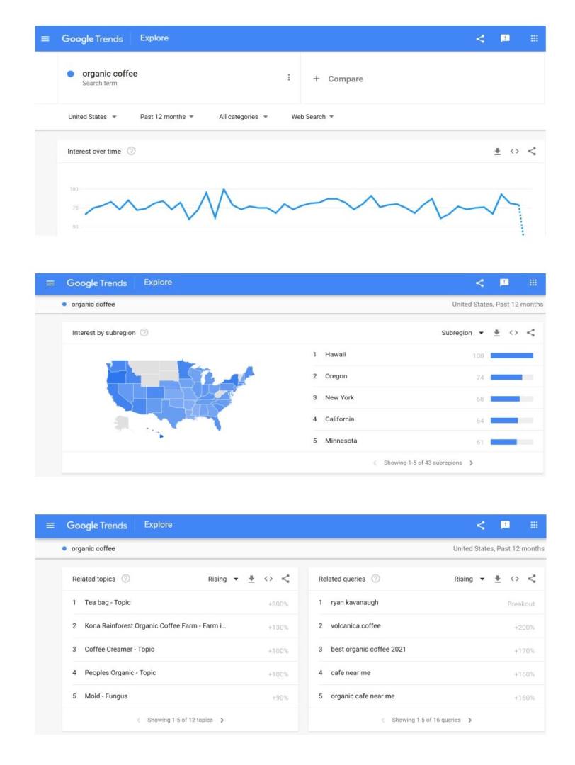 19 Ways For Using Google Trends to Build Your Content Marketing